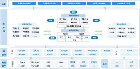 美創(chuàng)科技 以數(shù)據(jù)安全為核，引領中國醫(yī)療行業(yè)網絡安全新篇章——解讀IDC報告入選