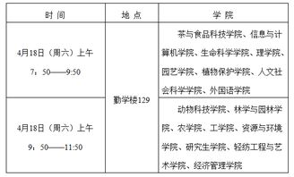 關于第十二屆“興農杯”大學生學術科技作品競賽決賽觀眾組織工作的通知